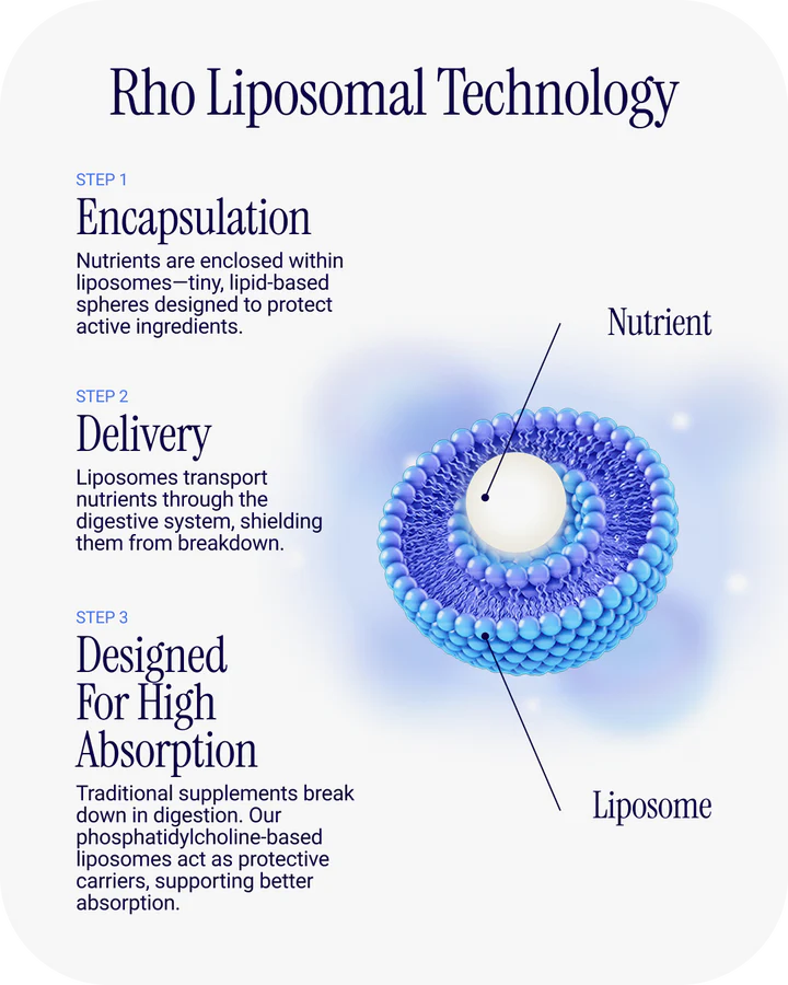 Liposomal Magnesium