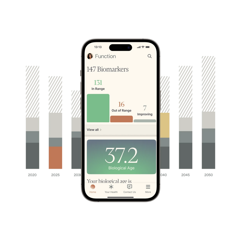 🅔 Function Health