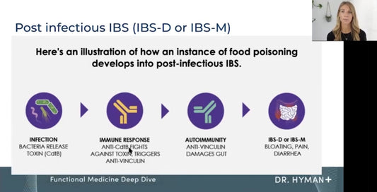 March 2021 Functional Medicine Deep Dive: IBS/SIBO featuring Dr. Mary Pardee