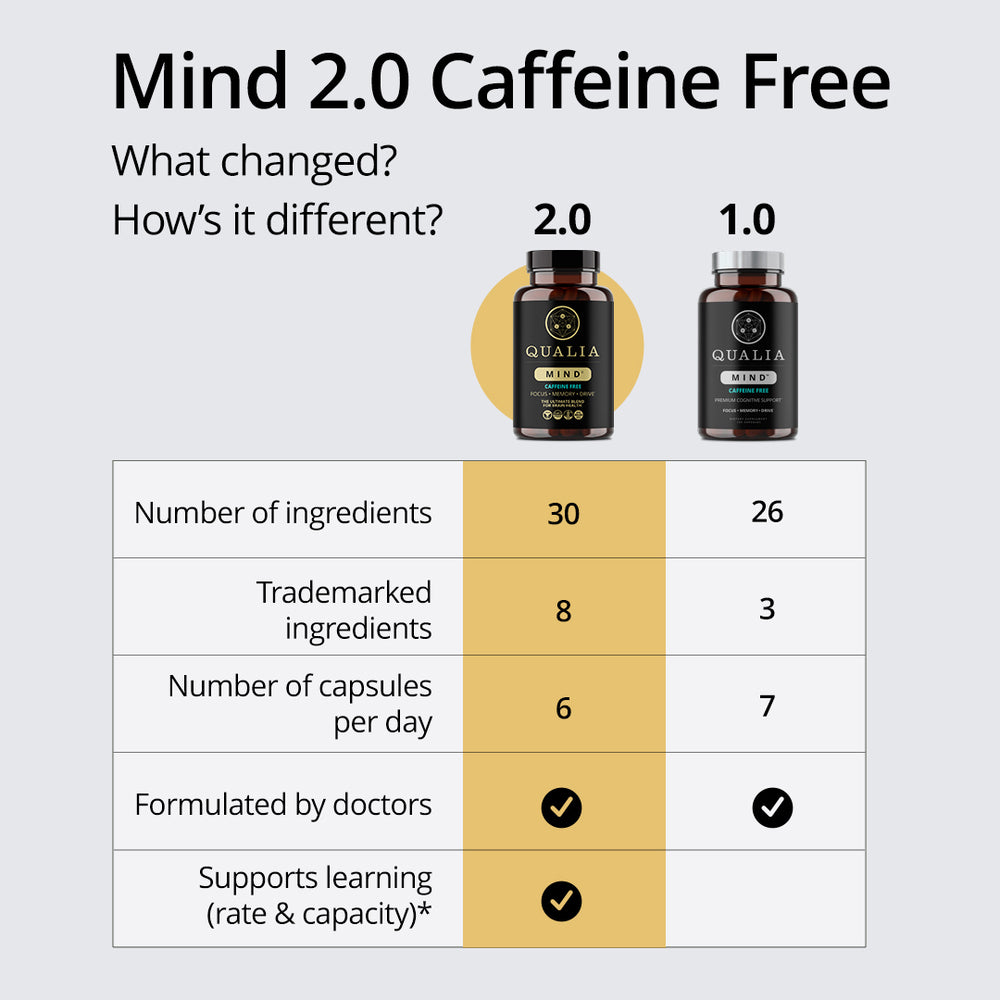 Qualia Mind Caffeine Free 2.0