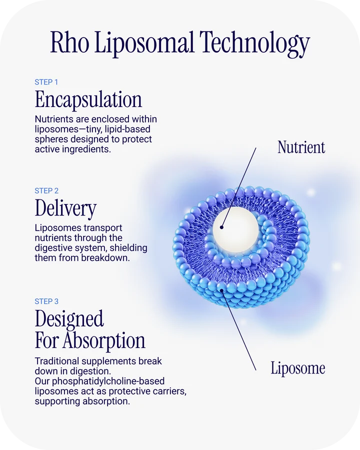 Liposomal DIM+