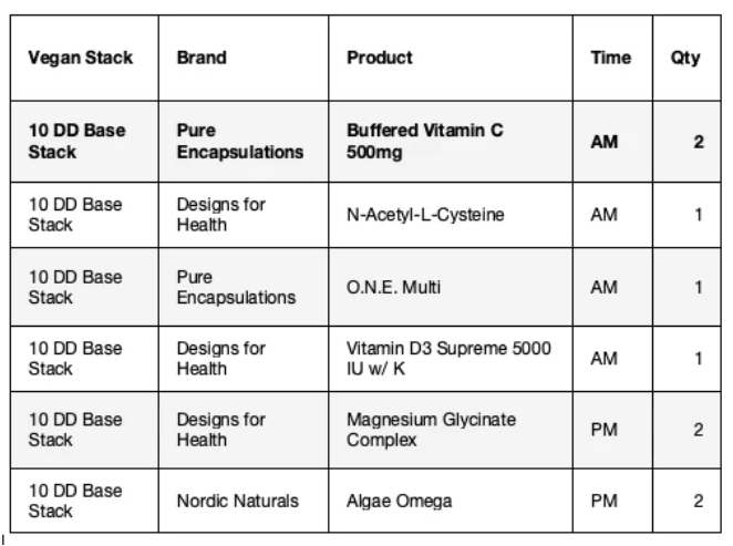 10-Day Detox Supplement Stack - Vegetarian