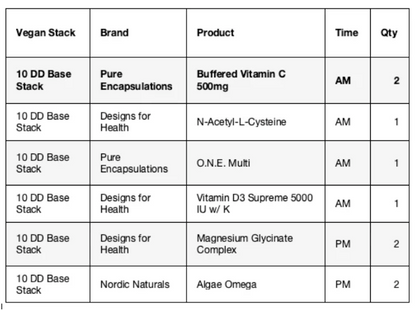 10-Day Detox Supplement Stack - Vegetarian