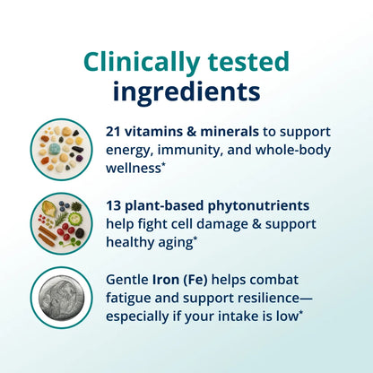 PhytoMulti® Multivitamin with Iron